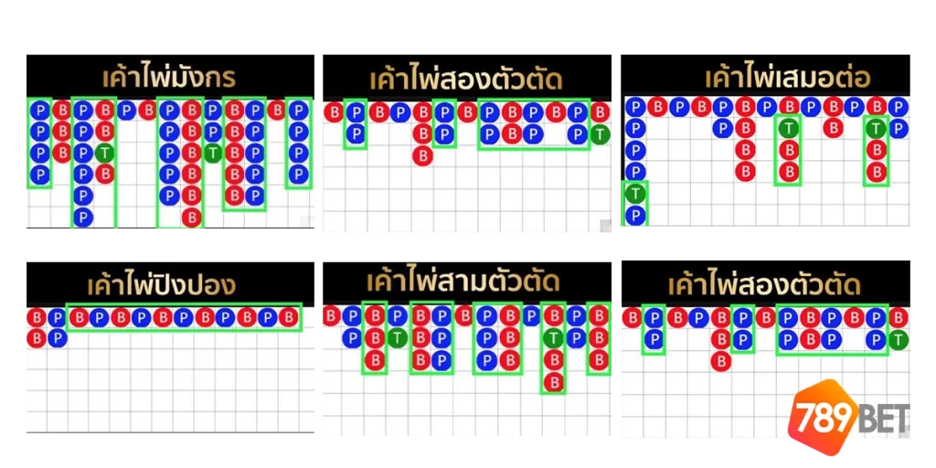 บาคาร่า 168